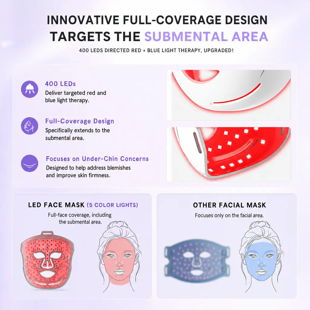 Katalyst M5 LED Face Mask — 400 LEDs, 5 Colors, Includes Chin Cover
