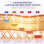 Katalyst M5 LED Face Mask — 400 LEDs, 5 Colors, Includes Chin Cover