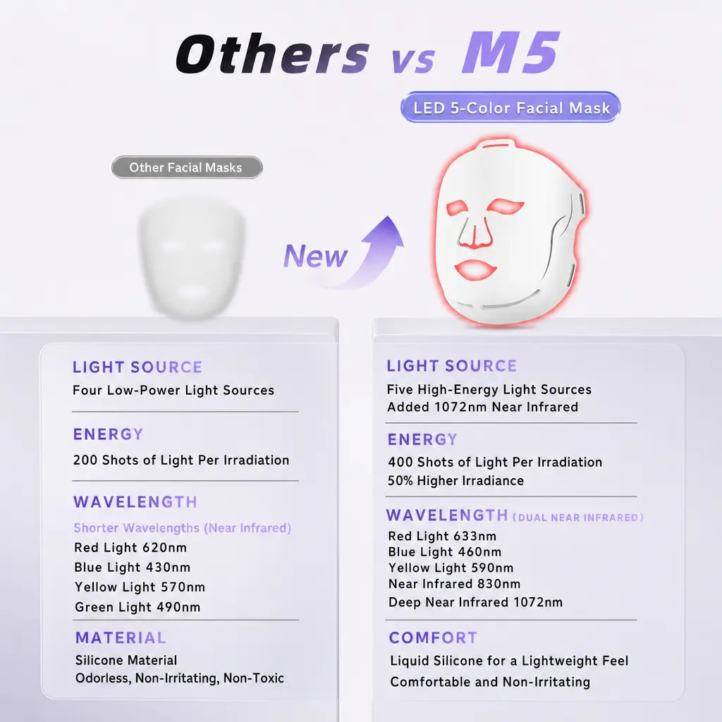 Katalyst M5 LED Face Mask — 400 LEDs, 5 Colors, Includes Chin Cover