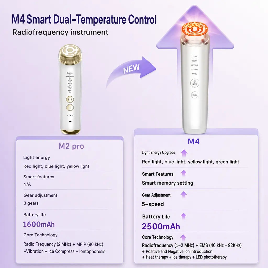 Katalyst M4 Smart Dual-Temp RF Beauty Device — RF + LED + EMS, IPX7