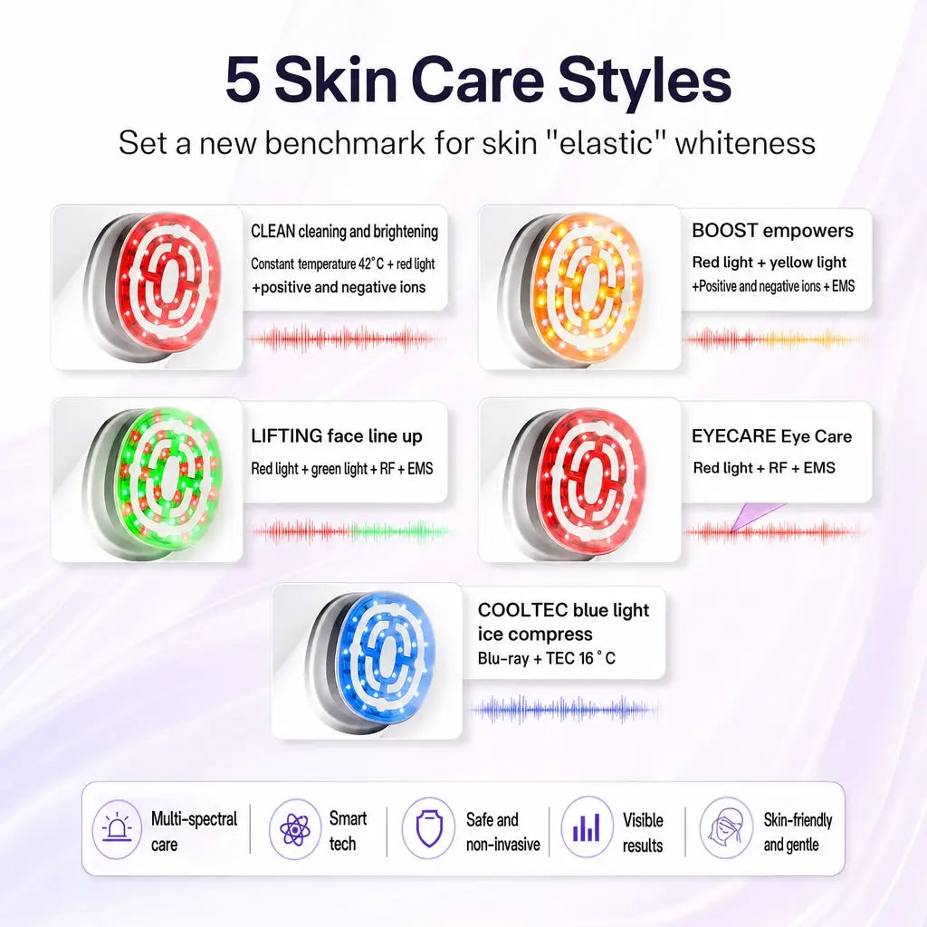 Katalyst M4 Smart Dual-Temp RF Beauty Device — RF + LED + EMS, IPX7