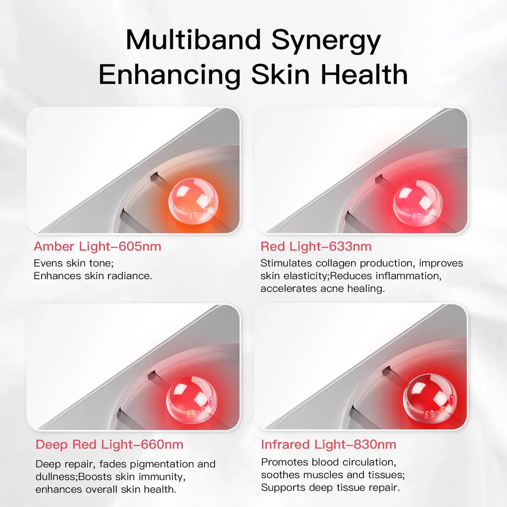 Katalyst LuminaRed Ultra LED Mask - 4-Wavelength Light Therapy Device with 288 Beams for Anti-Aging, Wrinkle Reduction & Skin Rejuvenation
